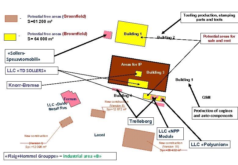 Ситуационный план промышленной площадки «А» Tooling production, stamping parts and tools Potential free areas
