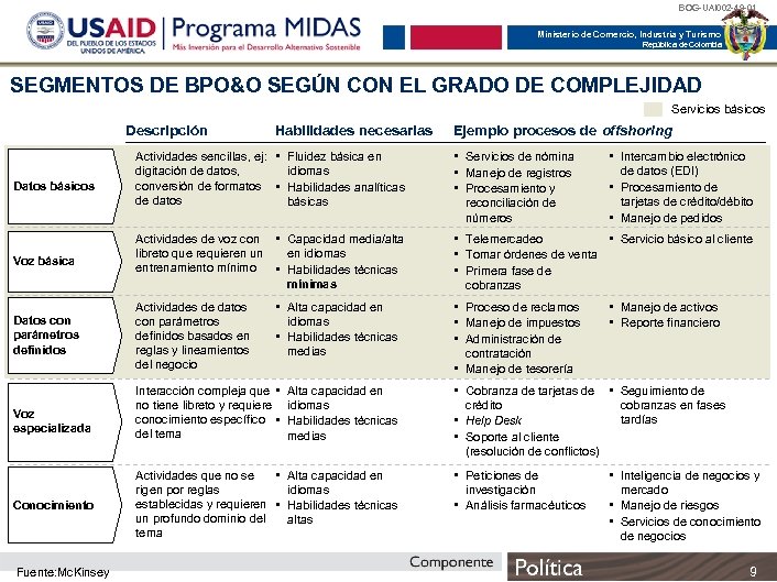 BOG-UAI 002 -49 -01 Ministerio de Comercio, Industria y Turismo República de Colombia SEGMENTOS