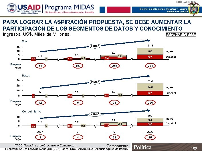 BOG-UAI 002 -49 -01 Ministerio de Comercio, Industria y Turismo República de Colombia PARA