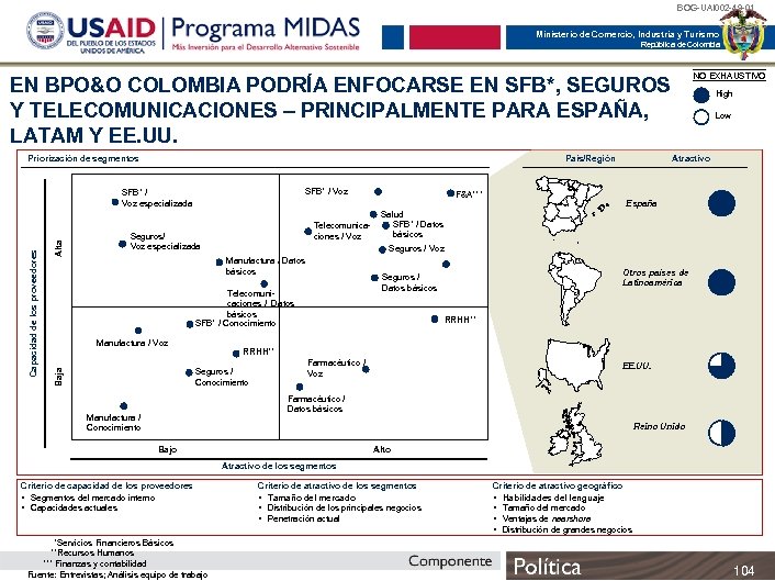 BOG-UAI 002 -49 -01 Ministerio de Comercio, Industria y Turismo República de Colombia EN