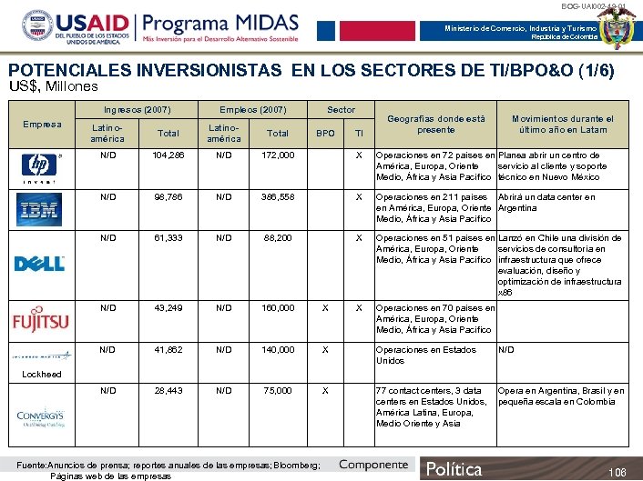 BOG-UAI 002 -49 -01 Ministerio de Comercio, Industria y Turismo República de Colombia POTENCIALES