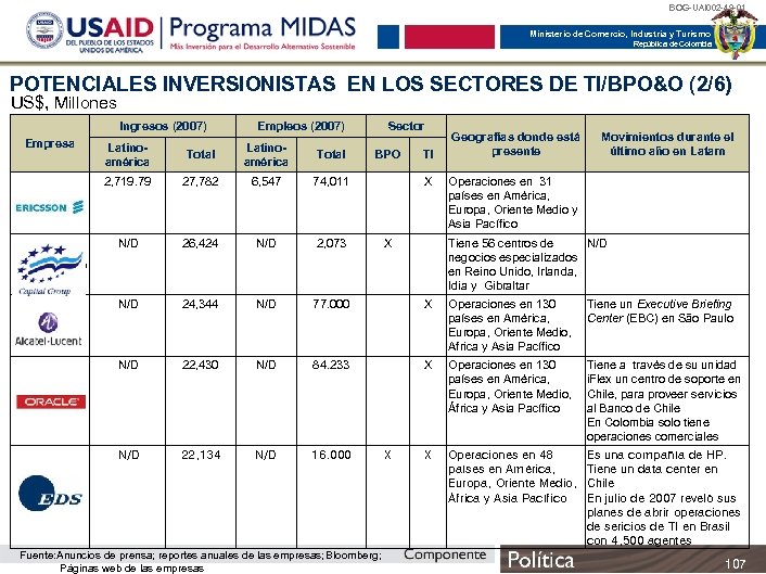 BOG-UAI 002 -49 -01 Ministerio de Comercio, Industria y Turismo República de Colombia POTENCIALES