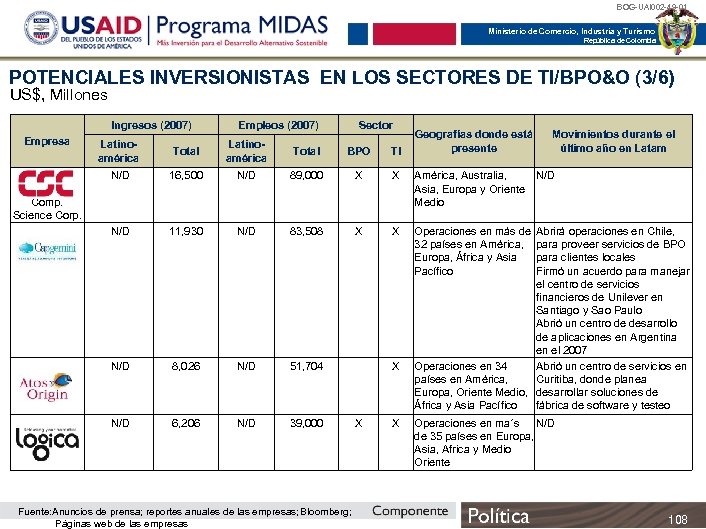 BOG-UAI 002 -49 -01 Ministerio de Comercio, Industria y Turismo República de Colombia POTENCIALES