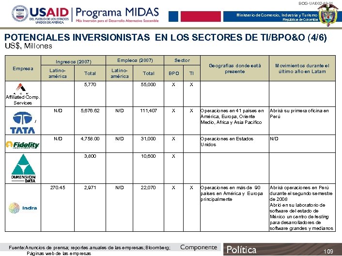 BOG-UAI 002 -49 -01 Ministerio de Comercio, Industria y Turismo República de Colombia POTENCIALES