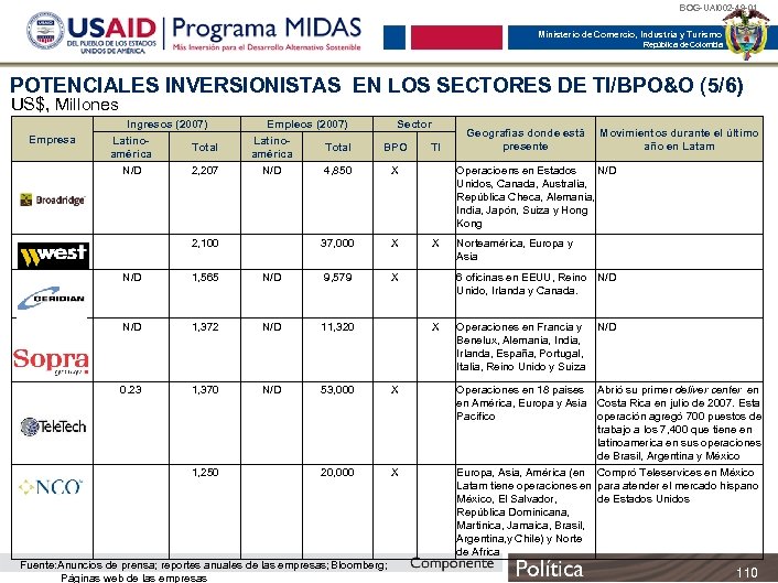 BOG-UAI 002 -49 -01 Ministerio de Comercio, Industria y Turismo República de Colombia POTENCIALES