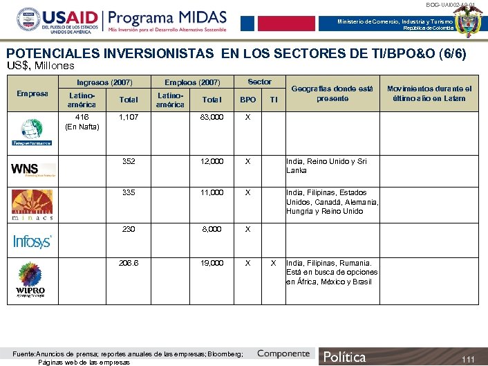 BOG-UAI 002 -49 -01 Ministerio de Comercio, Industria y Turismo República de Colombia POTENCIALES