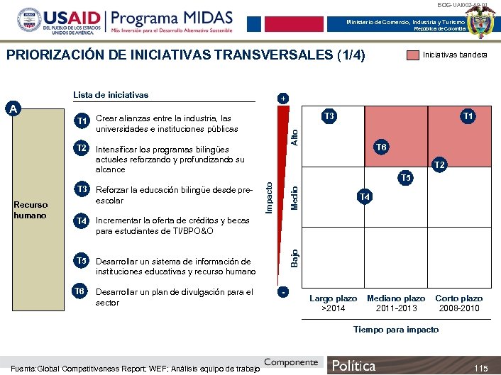 BOG-UAI 002 -49 -01 Ministerio de Comercio, Industria y Turismo República de Colombia PRIORIZACIÓN