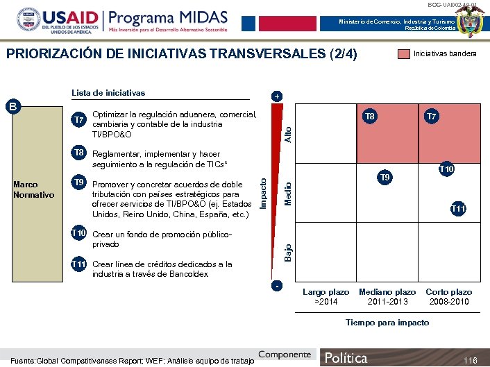 BOG-UAI 002 -49 -01 Ministerio de Comercio, Industria y Turismo República de Colombia PRIORIZACIÓN