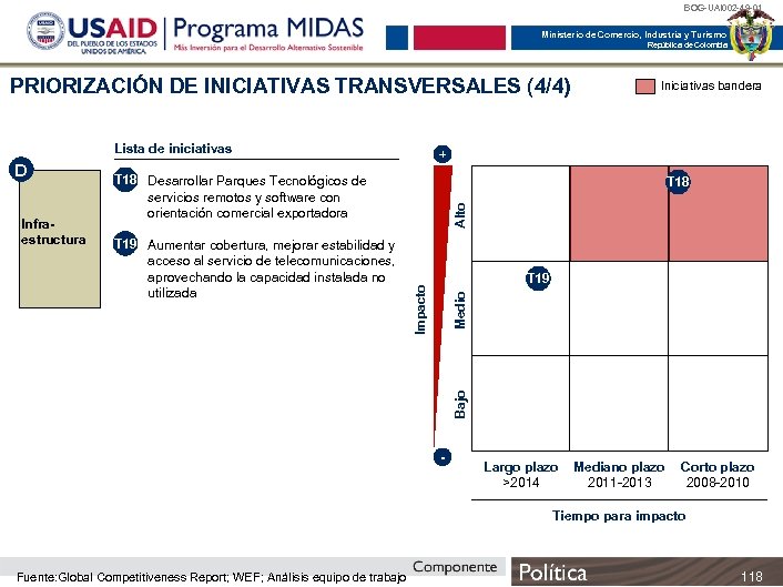 BOG-UAI 002 -49 -01 Ministerio de Comercio, Industria y Turismo República de Colombia PRIORIZACIÓN