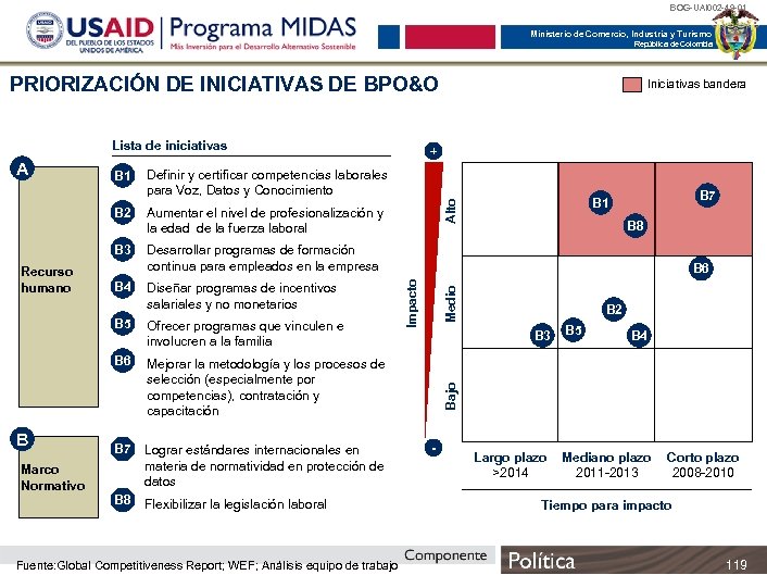 BOG-UAI 002 -49 -01 Ministerio de Comercio, Industria y Turismo República de Colombia PRIORIZACIÓN