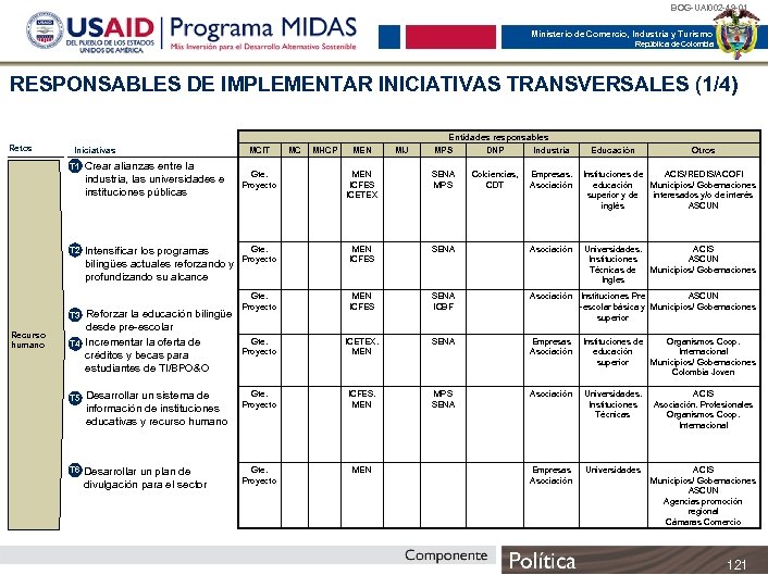 BOG-UAI 002 -49 -01 Ministerio de Comercio, Industria y Turismo República de Colombia RESPONSABLES