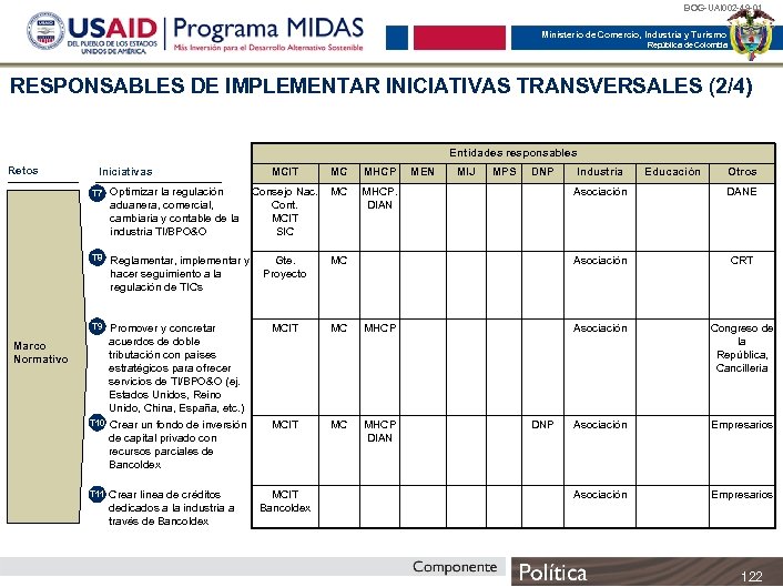 BOG-UAI 002 -49 -01 Ministerio de Comercio, Industria y Turismo República de Colombia RESPONSABLES