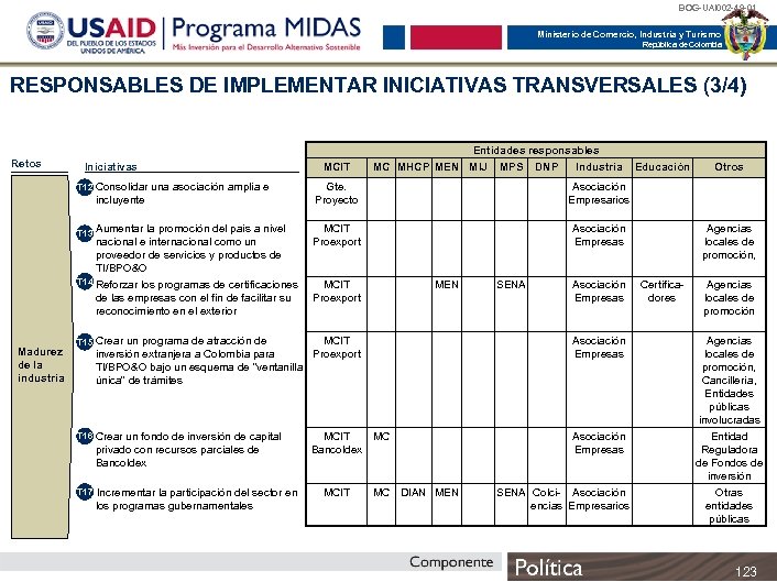 BOG-UAI 002 -49 -01 Ministerio de Comercio, Industria y Turismo República de Colombia RESPONSABLES