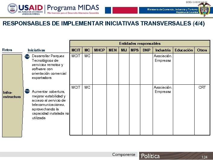 BOG-UAI 002 -49 -01 Ministerio de Comercio, Industria y Turismo República de Colombia RESPONSABLES