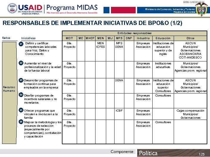 BOG-UAI 002 -49 -01 Ministerio de Comercio, Industria y Turismo República de Colombia RESPONSABLES