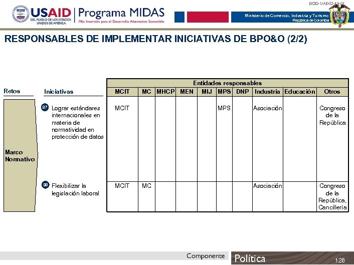 BOG-UAI 002 -49 -01 Ministerio de Comercio, Industria y Turismo República de Colombia RESPONSABLES