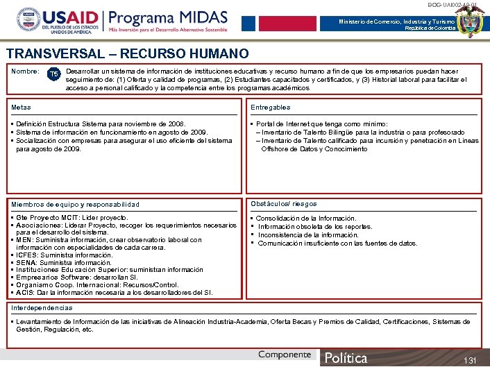 BOG-UAI 002 -49 -01 Ministerio de Comercio, Industria y Turismo República de Colombia TRANSVERSAL