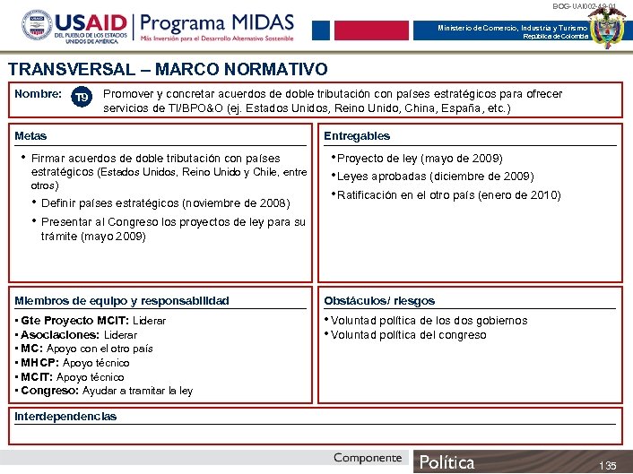 BOG-UAI 002 -49 -01 Ministerio de Comercio, Industria y Turismo República de Colombia TRANSVERSAL