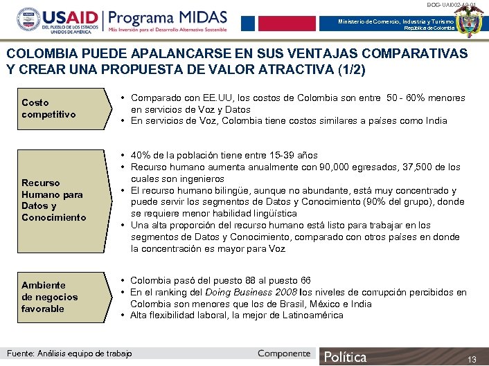 BOG-UAI 002 -49 -01 Ministerio de Comercio, Industria y Turismo República de Colombia COLOMBIA