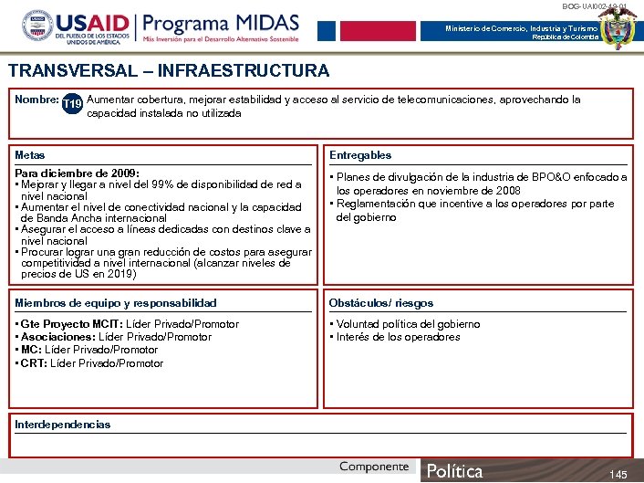 BOG-UAI 002 -49 -01 Ministerio de Comercio, Industria y Turismo República de Colombia TRANSVERSAL