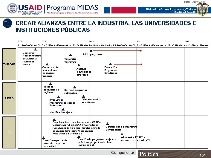 BOG-UAI 002 -49 -01 Ministerio de Comercio, Industria y Turismo República de Colombia T