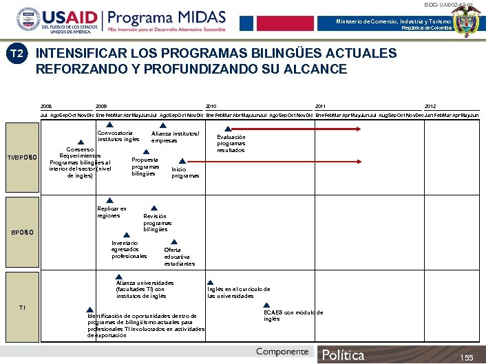 BOG-UAI 002 -49 -01 Ministerio de Comercio, Industria y Turismo República de Colombia T