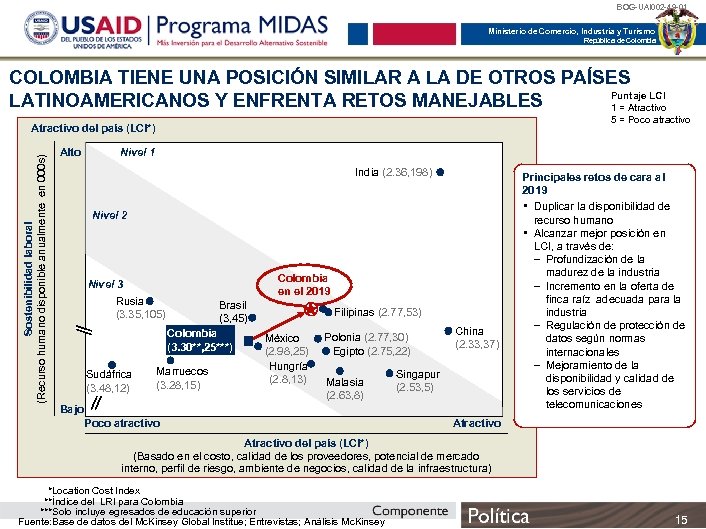 BOG-UAI 002 -49 -01 Ministerio de Comercio, Industria y Turismo República de Colombia COLOMBIA