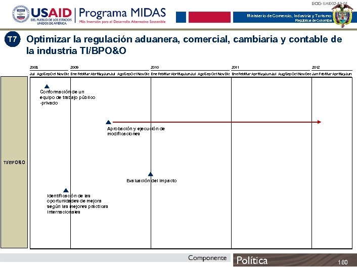 BOG-UAI 002 -49 -01 Ministerio de Comercio, Industria y Turismo República de Colombia T