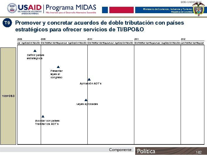 BOG-UAI 002 -49 -01 Ministerio de Comercio, Industria y Turismo República de Colombia T