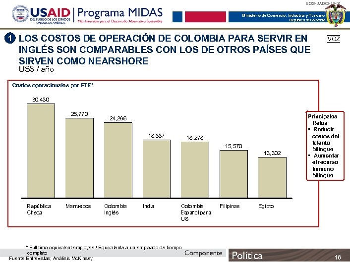 BOG-UAI 002 -49 -01 Ministerio de Comercio, Industria y Turismo República de Colombia 1