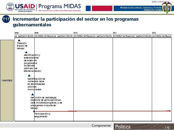 BOG-UAI 002 -49 -01 Ministerio de Comercio, Industria y Turismo República de Colombia T