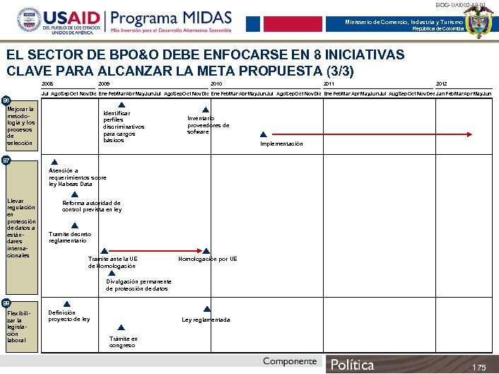 BOG-UAI 002 -49 -01 Ministerio de Comercio, Industria y Turismo República de Colombia EL