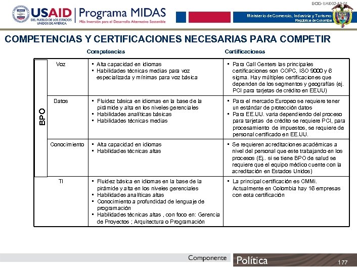 BOG-UAI 002 -49 -01 Ministerio de Comercio, Industria y Turismo República de Colombia COMPETENCIAS