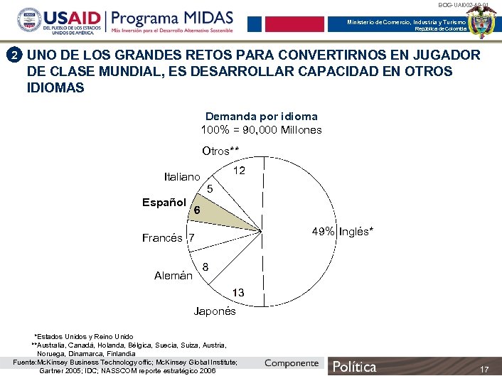 BOG-UAI 002 -49 -01 Ministerio de Comercio, Industria y Turismo República de Colombia 2