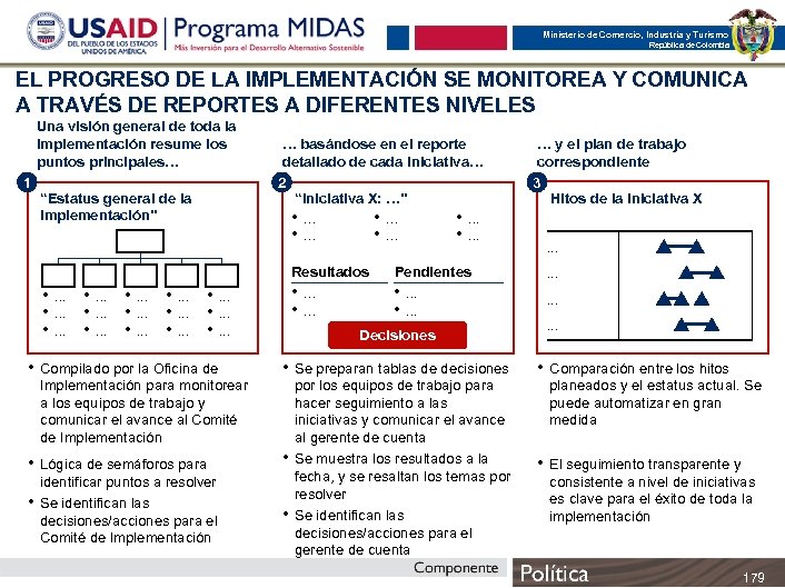 Ministerio de Comercio, Industria y Turismo República de Colombia EL PROGRESO DE LA IMPLEMENTACIÓN