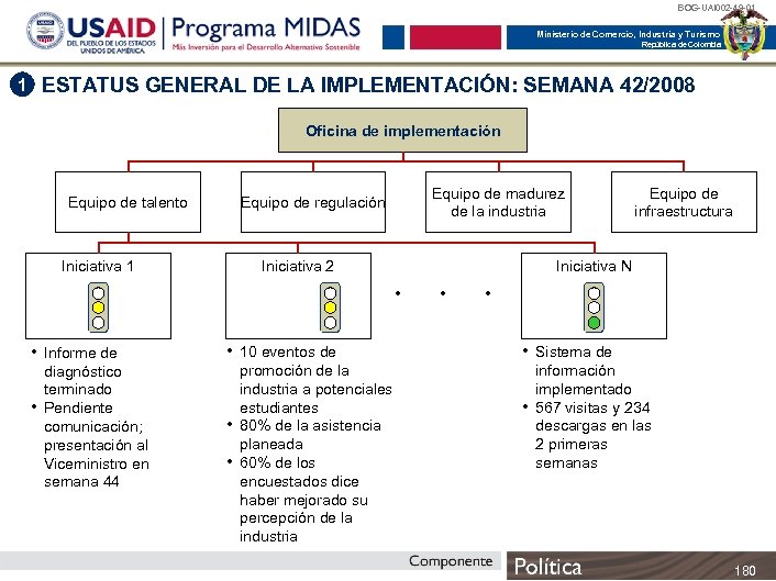 BOG-UAI 002 -49 -01 Ministerio de Comercio, Industria y Turismo República de Colombia 1