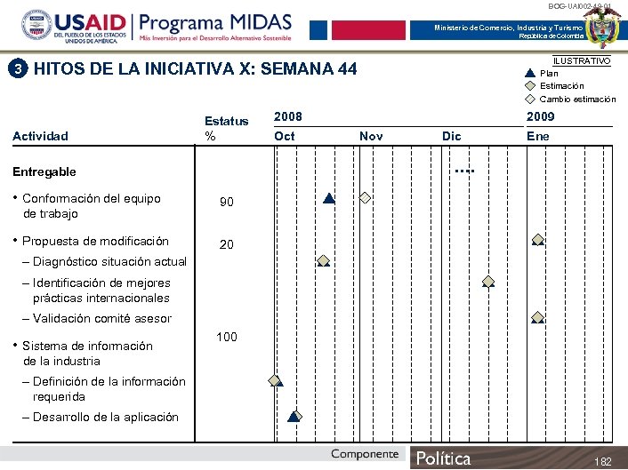 BOG-UAI 002 -49 -01 Ministerio de Comercio, Industria y Turismo República de Colombia ILUSTRATIVO