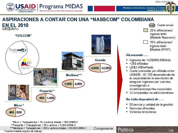 BOG-UAI 002 -49 -01 Ministerio de Comercio, Industria y Turismo República de Colombia ASPIRACIONES