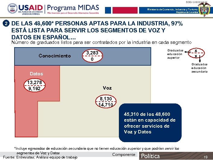 BOG-UAI 002 -49 -01 Ministerio de Comercio, Industria y Turismo República de Colombia 2