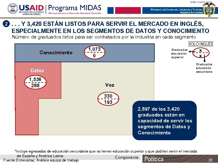 BOG-UAI 002 -49 -01 Ministerio de Comercio, Industria y Turismo República de Colombia 2.