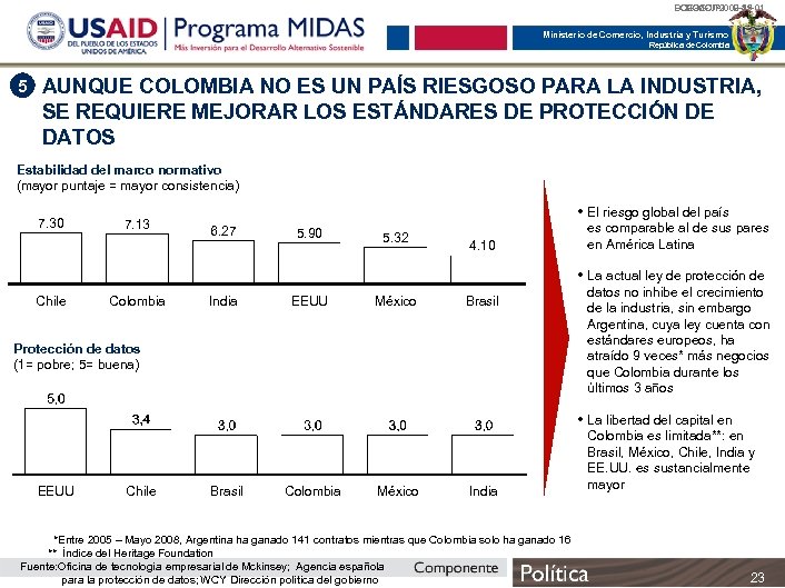 BOG-MCIT 2008 -35 -01 BOG-UAI 002 -49 -01 Ministerio de Comercio, Industria y Turismo