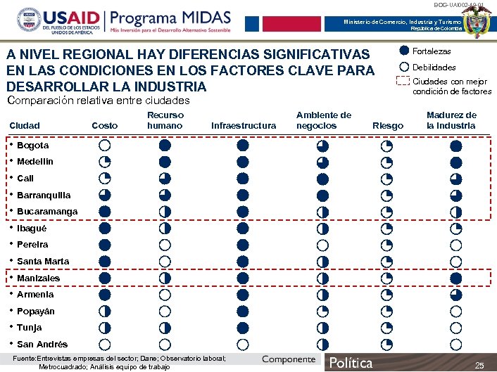 BOG-UAI 002 -49 -01 Ministerio de Comercio, Industria y Turismo República de Colombia A