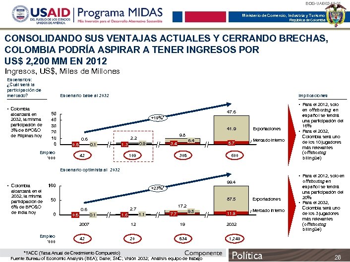 BOG-UAI 002 -49 -01 Ministerio de Comercio, Industria y Turismo República de Colombia CONSOLIDANDO