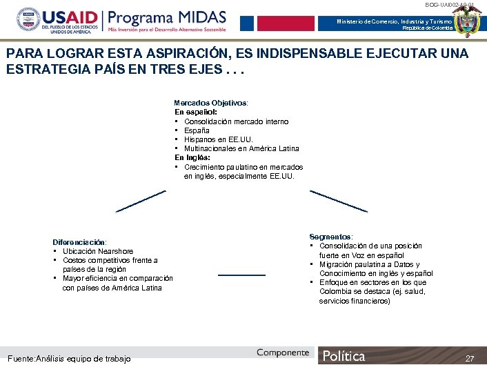 BOG-UAI 002 -49 -01 Ministerio de Comercio, Industria y Turismo República de Colombia PARA