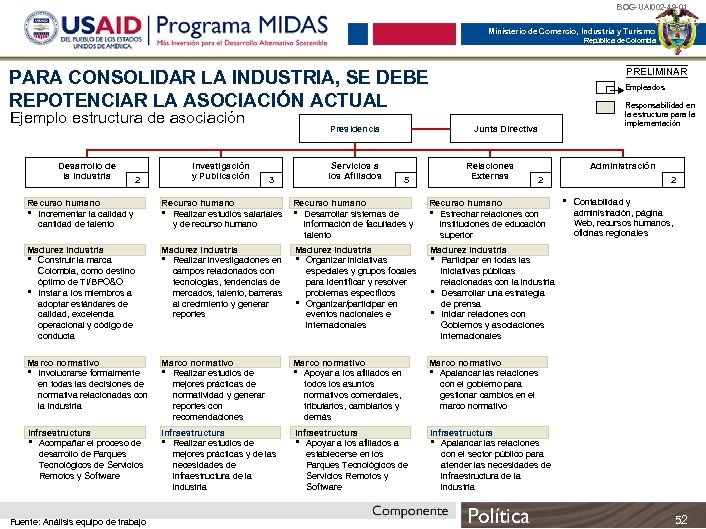 BOG-UAI 002 -49 -01 Ministerio de Comercio, Industria y Turismo República de Colombia PRELIMINAR