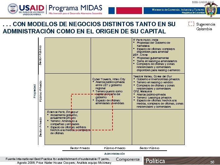 BOG-UAI 002 -49 -01 Ministerio de Comercio, Industria y Turismo República de Colombia .