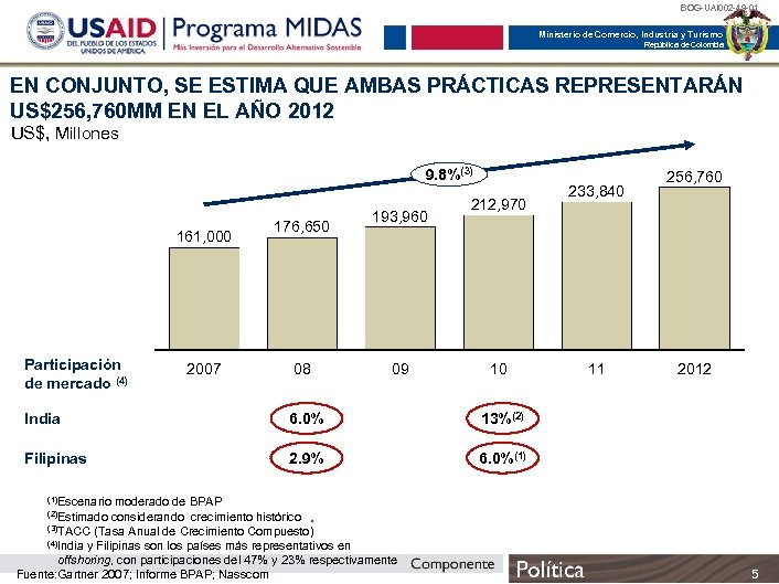 BOG-UAI 002 -49 -01 Ministerio de Comercio, Industria y Turismo República de Colombia EN