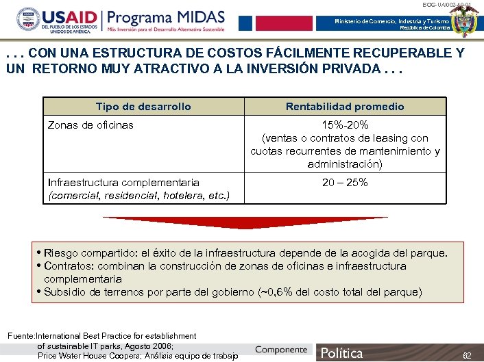 BOG-UAI 002 -49 -01 Ministerio de Comercio, Industria y Turismo República de Colombia .