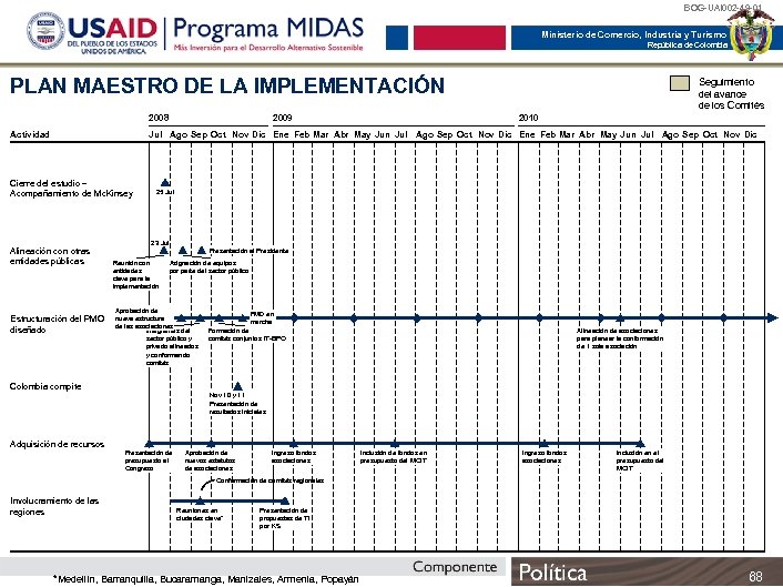 BOG-UAI 002 -49 -01 Ministerio de Comercio, Industria y Turismo República de Colombia PLAN