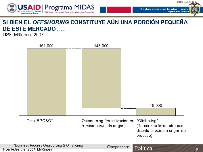 BOG-UAI 002 -49 -01 Ministerio de Comercio, Industria y Turismo República de Colombia SI